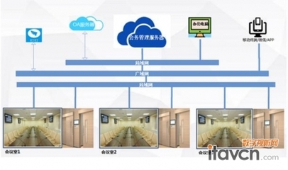 公信會(huì)議預(yù)約系統(tǒng)助力教育基地智能化升級(jí)