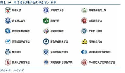 新開(kāi)普深度 智慧校園建設(shè)“扛旗者”，阿里入股助力價(jià)值騰飛
