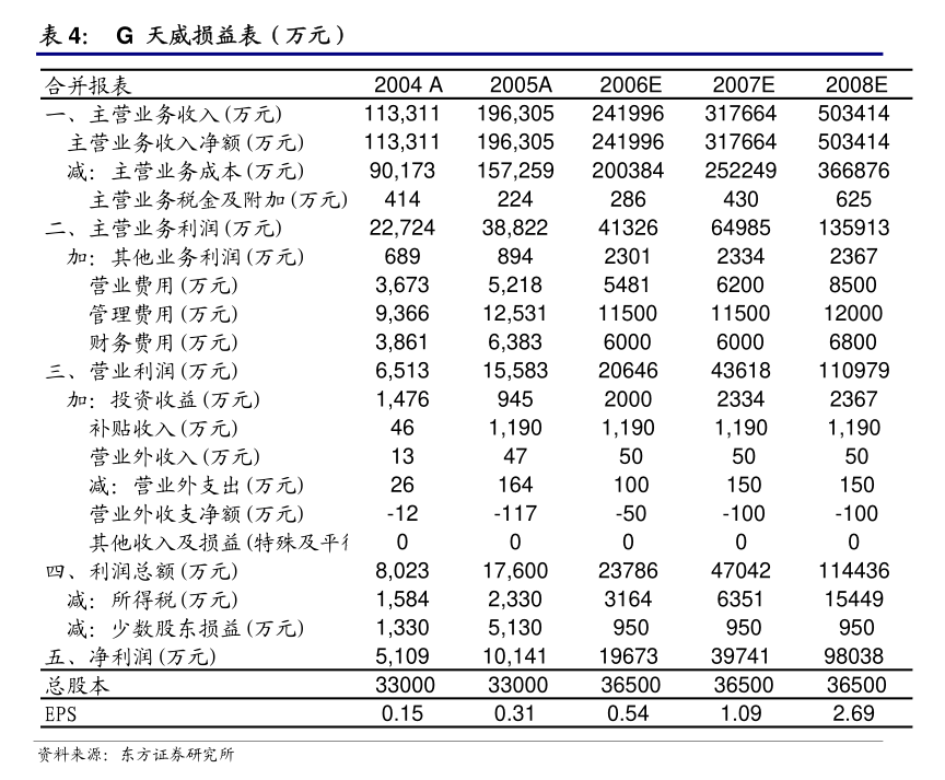 貝瑞基因關(guān)于與專業(yè)投資機(jī)構(gòu)共同投資的公告 技術(shù)交流與技術(shù)轉(zhuǎn)讓的深度協(xié)同