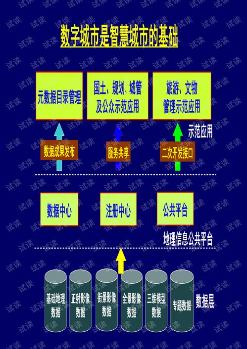 智慧城市中的時空大數據解決方案 互聯網數據服務的融合與創新
