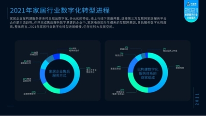 數字化浪潮下的家居服務革新——解讀《2021家居服務行業分析報告》
