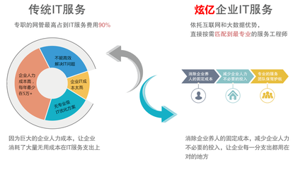 互聯網數據服務 數字化轉型時代的核心支撐