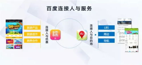 移動互聯網時代，大數據告訴你如何用營銷抓住旅游機遇
