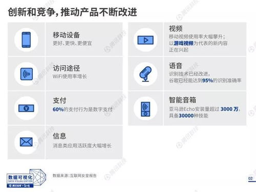 20圖速覽互聯網女皇報告 中國人不為隱私焦慮，社交占據一半上網時間（附完整報告下載）